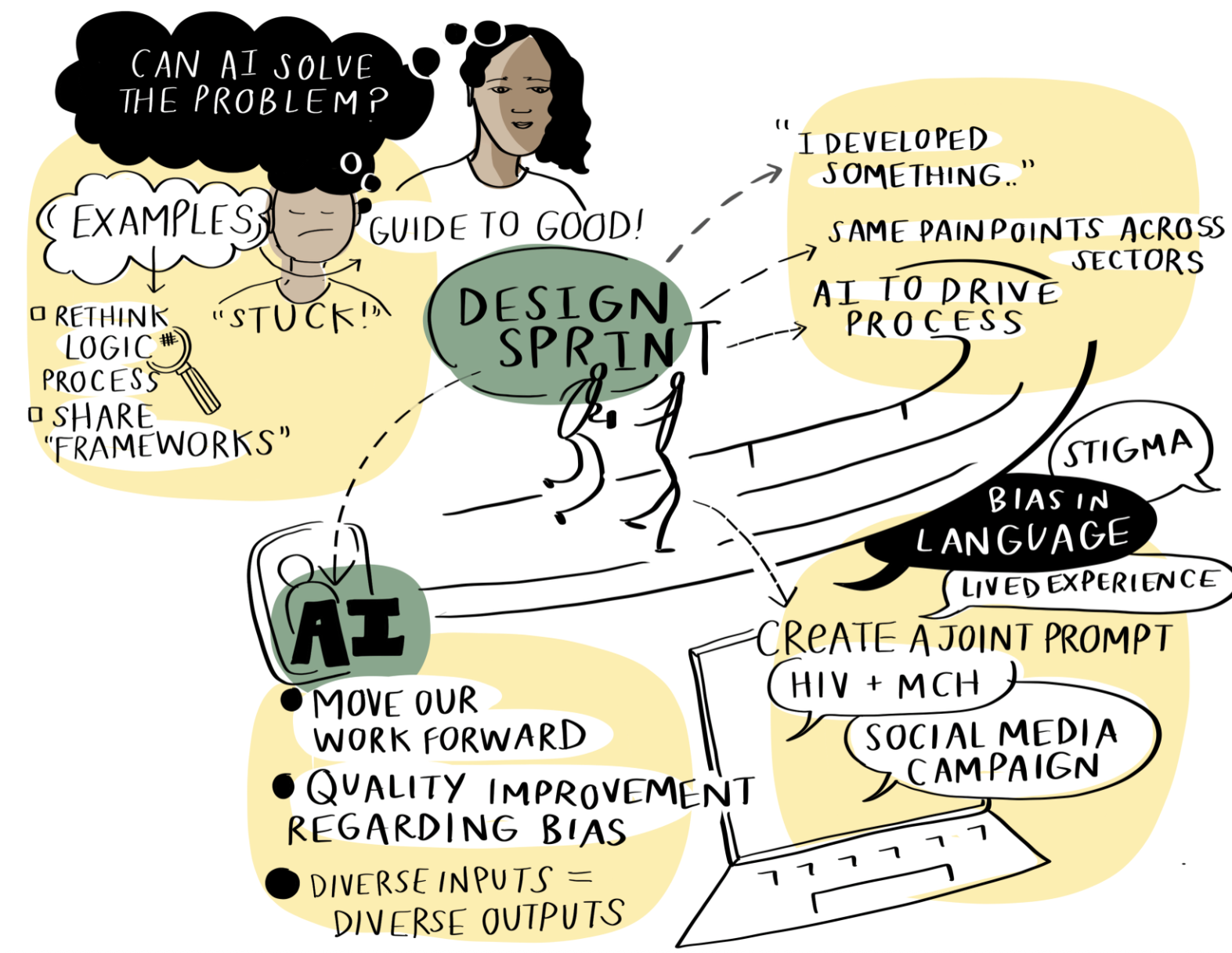 Graphic illustration — Can AI Solve the Problem?