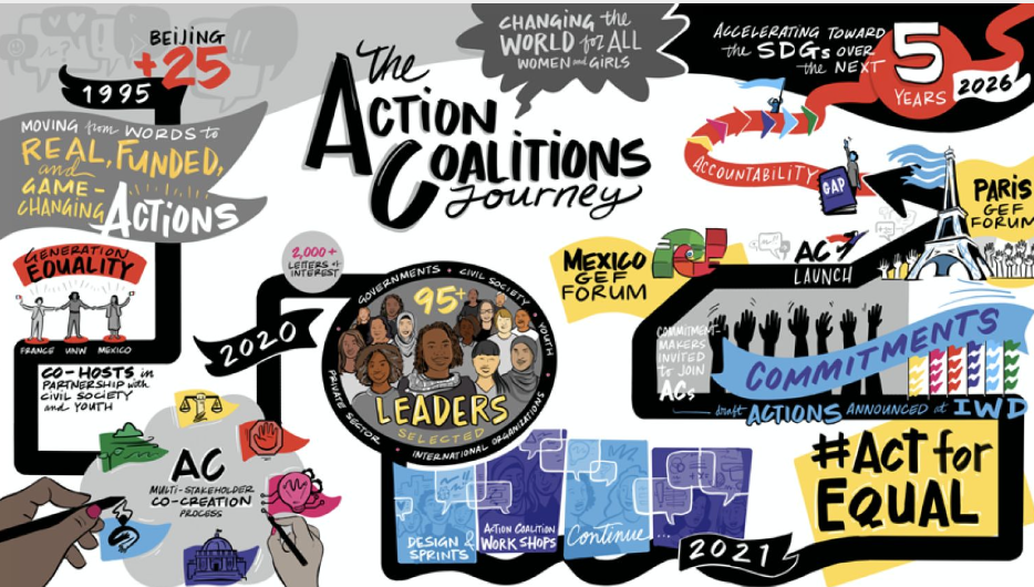 Graphic illustration