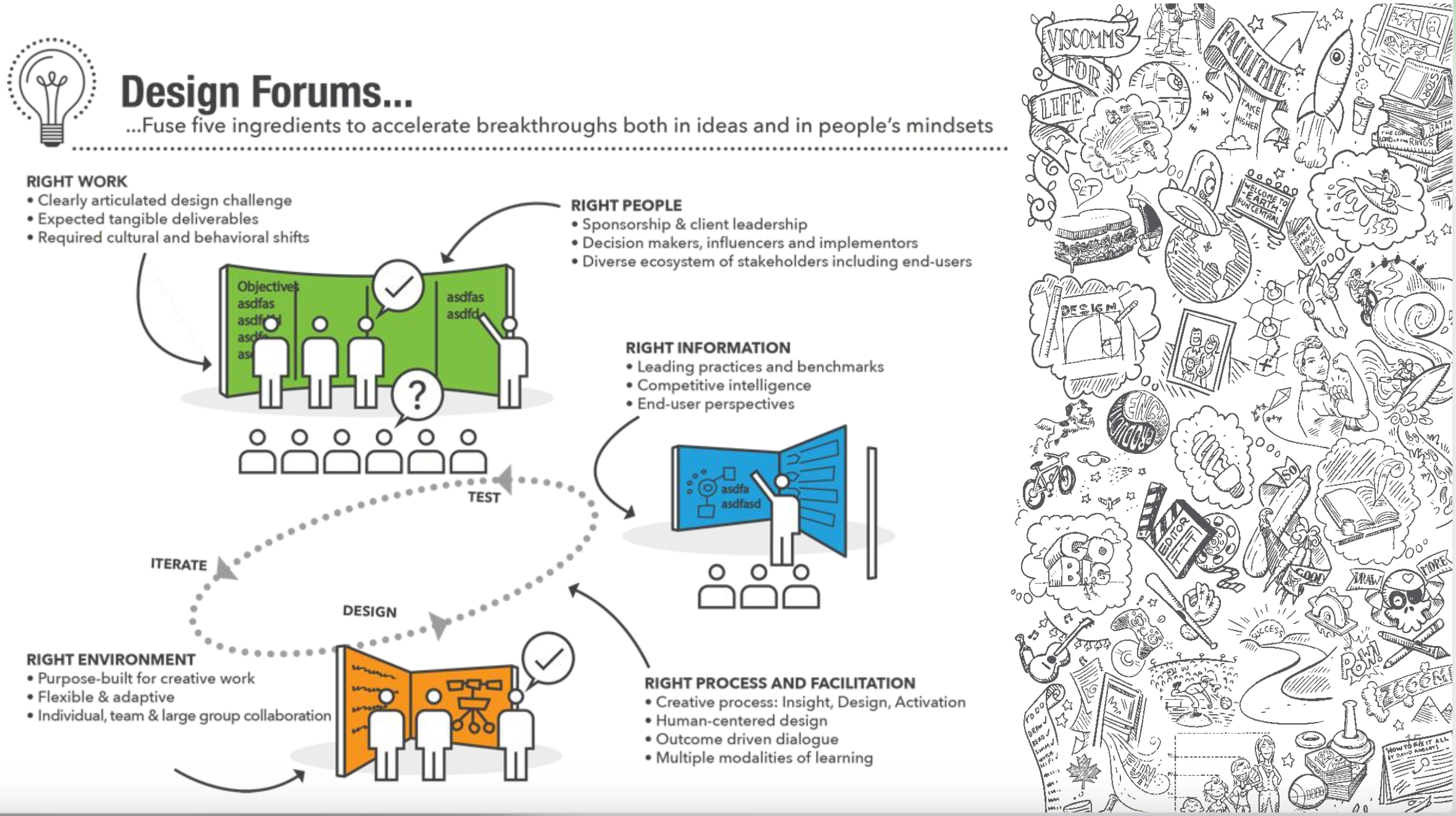 Design Forums — five ingredients to accelerate breakthroughs